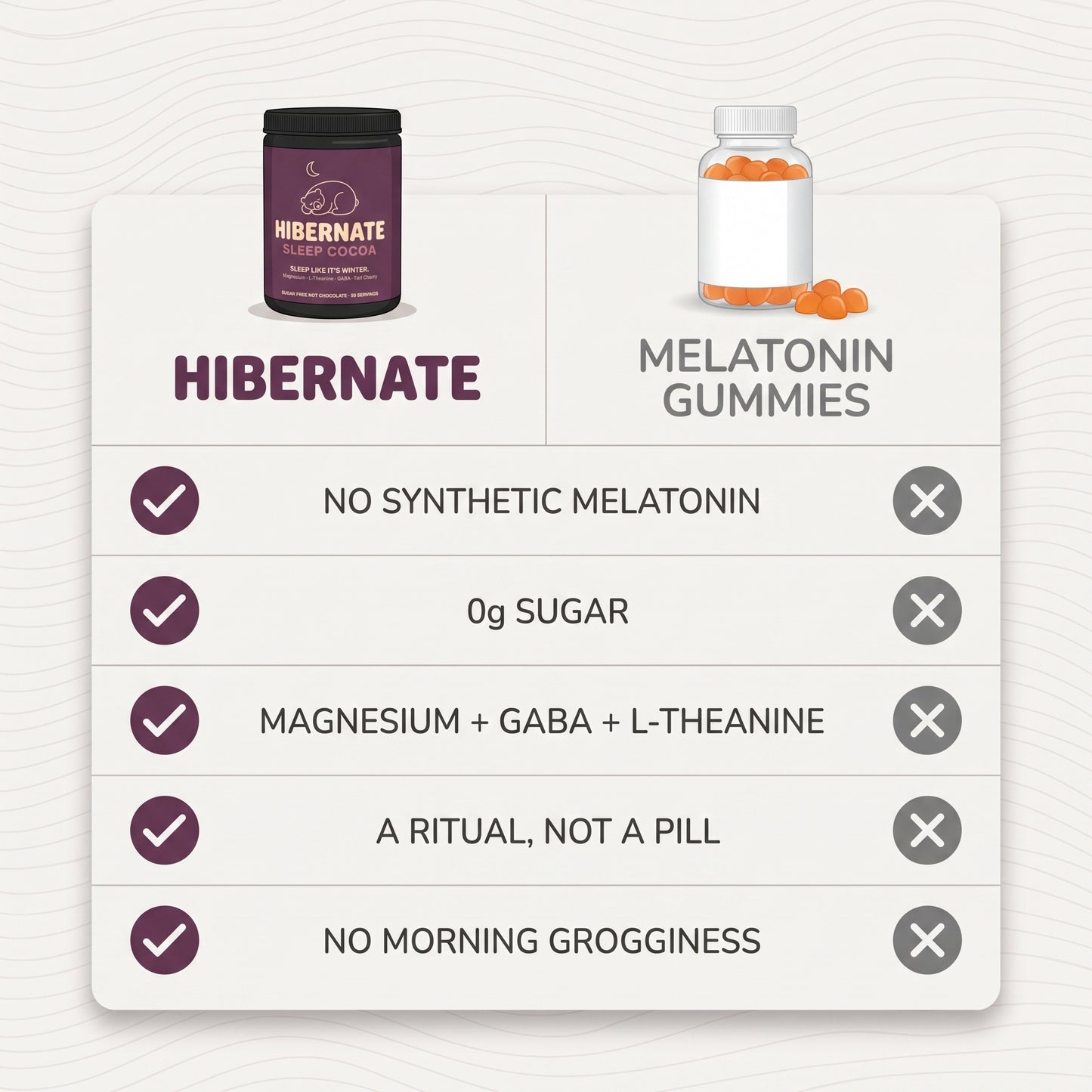 Hibernate vs melatonin gummies