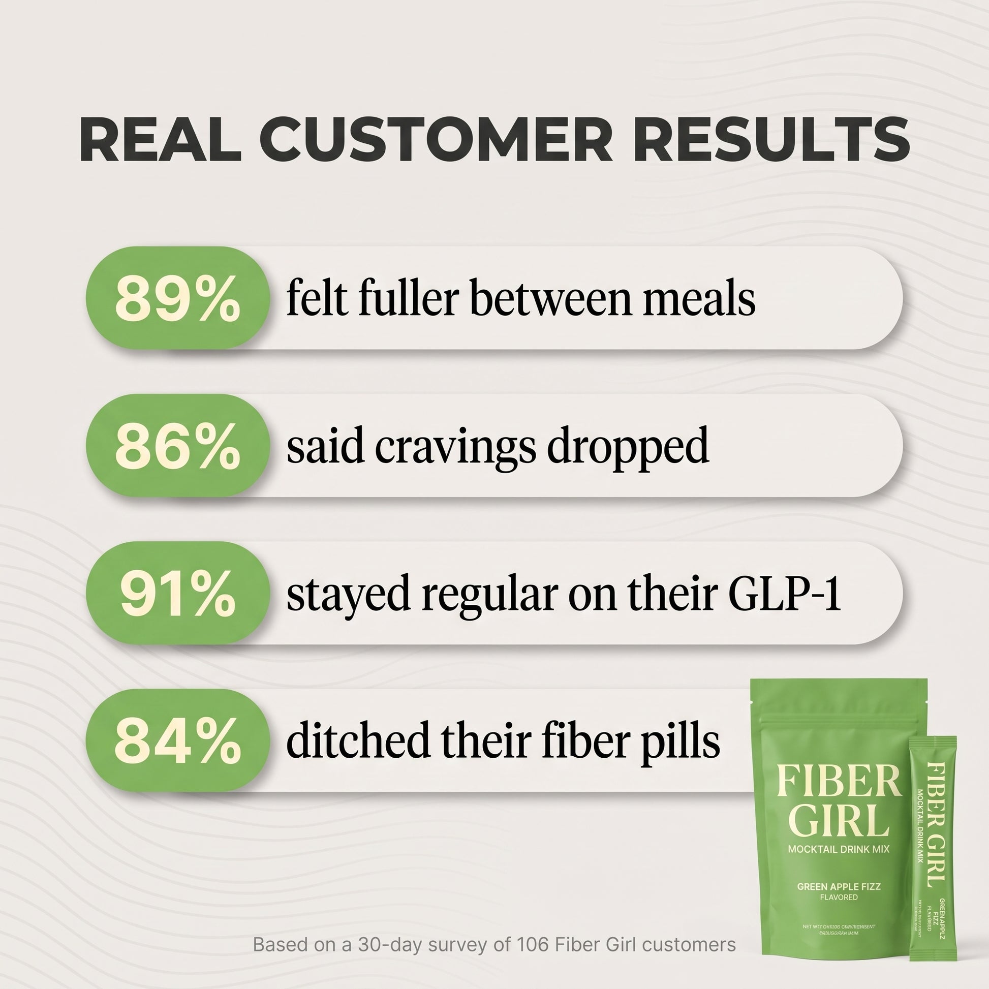 Real customer results