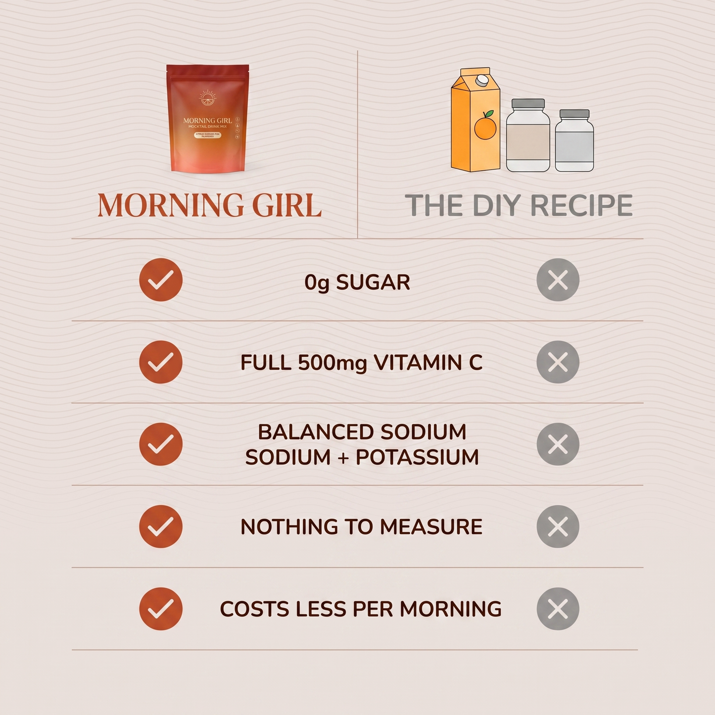 Morning Girl vs the DIY recipe