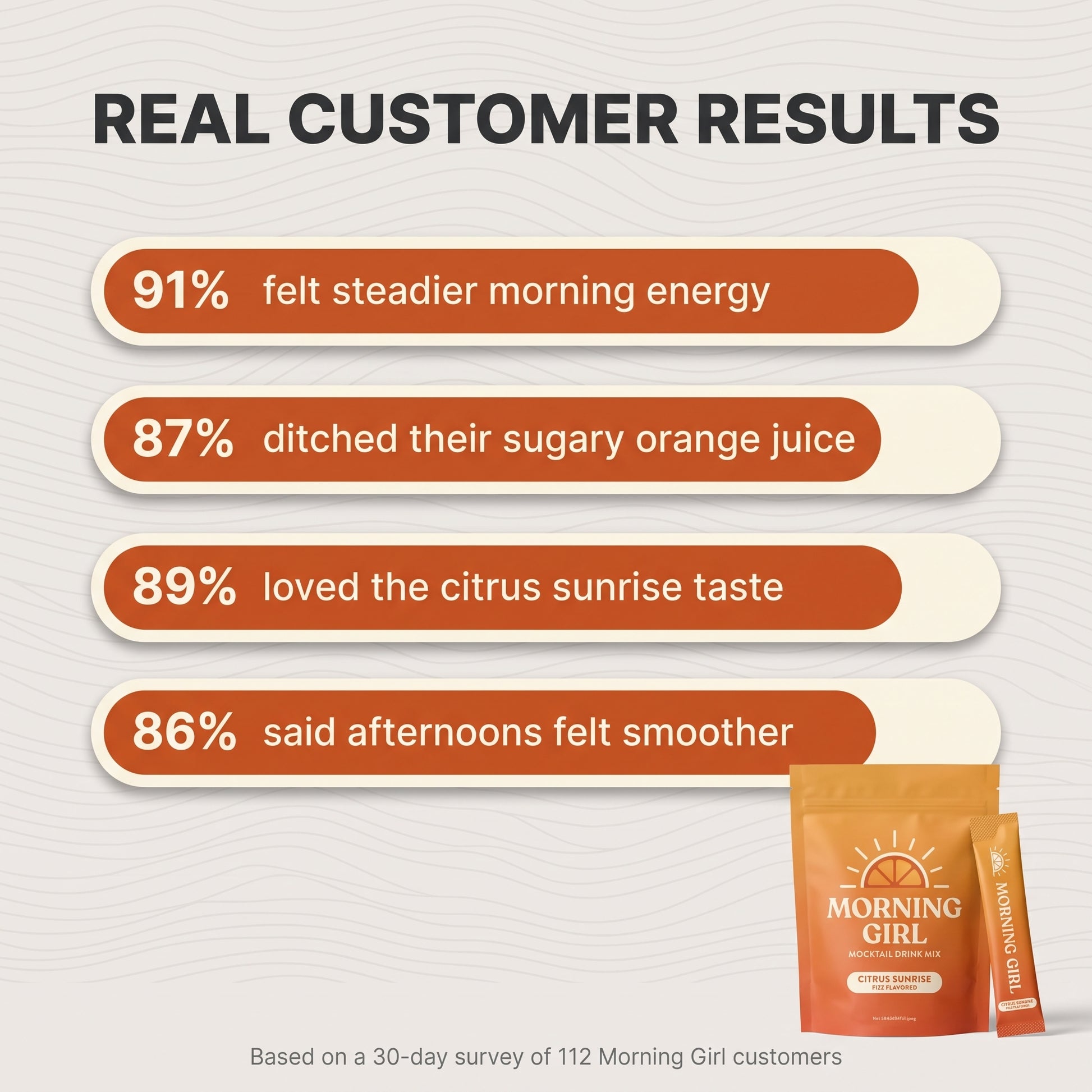Real customer results