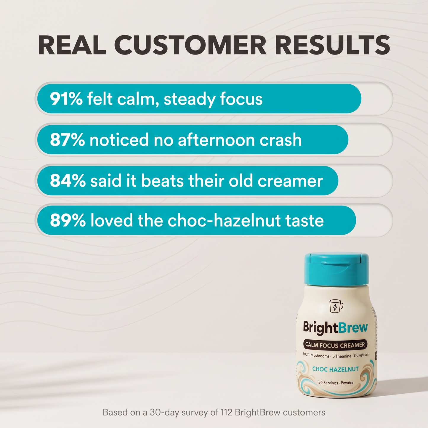 BrightBrew real customer results