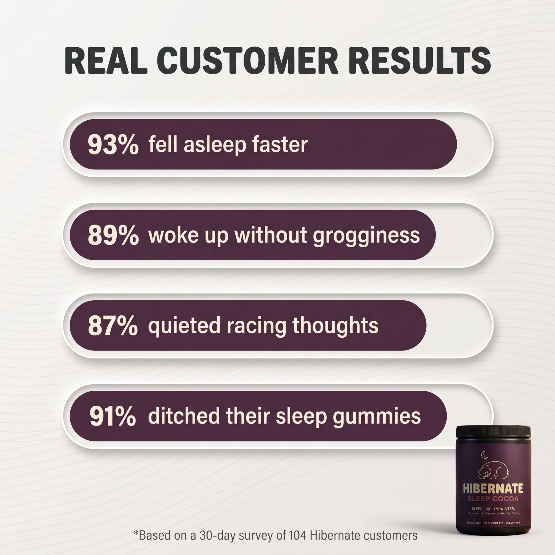 Hibernate real customer results