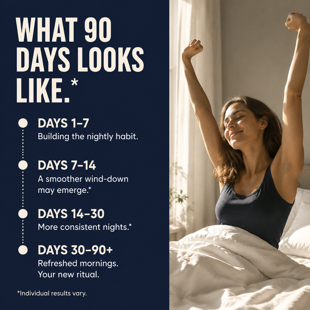 Sleep Support — 90-day timeline