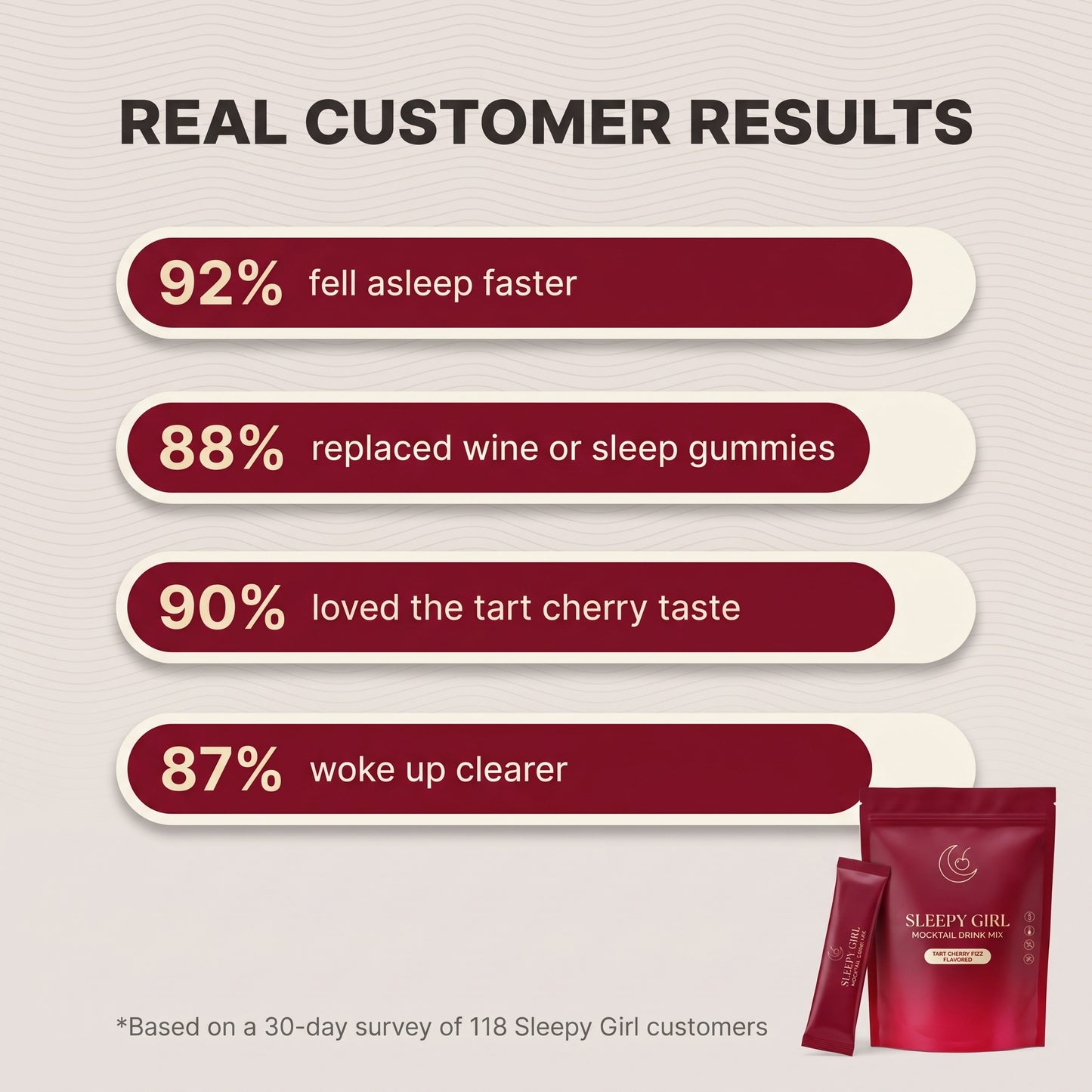 Real customer results